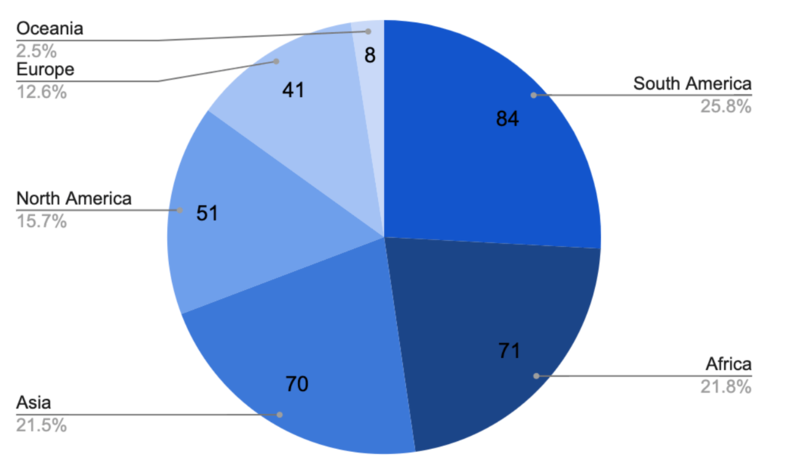 Screenshot 2021-04-12 at 17.14.01.png