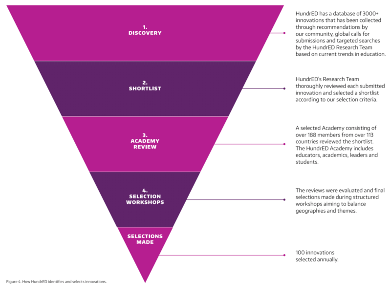 Selection Process.png